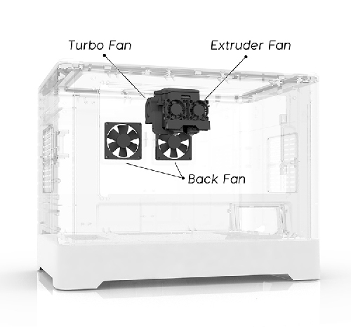 Фото 3D принтер FlashForge Inventor